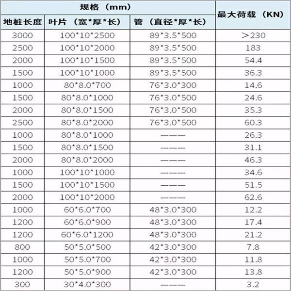 岳阳镀锌螺旋地桩产品规格尺寸